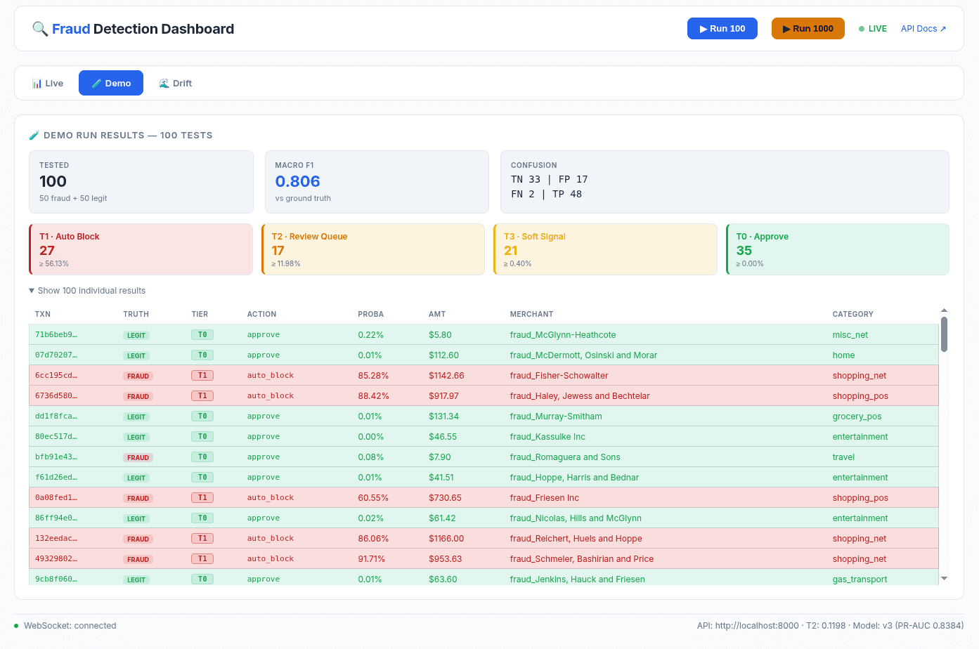 Demo results