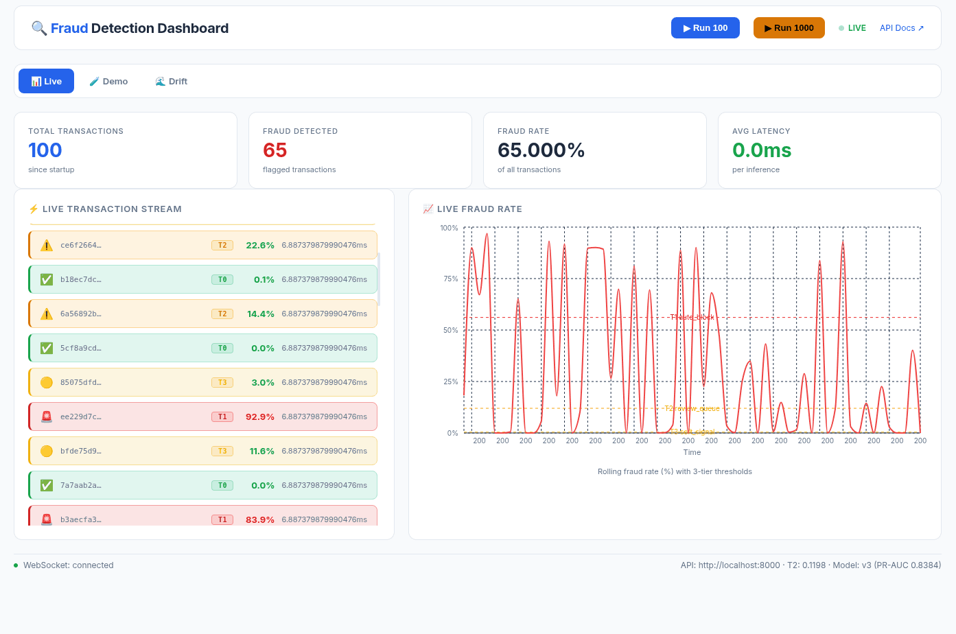 Live dashboard